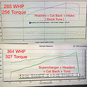 RR Racing ECU Tuning and Supercharger Development-photo593.jpg