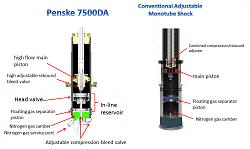 RRRacing/Penske RC/RCF &quot;True&quot; Coilovers-figure8-diagram.jpg