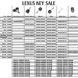 Lexus Key Sale is Back!-chart.jpg