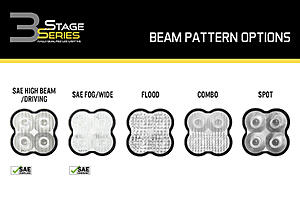 SS3 3&quot; LED Pods | Diode Dynamics-wytitbr.jpg