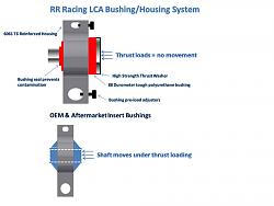 Introducing the Ultimate Steering Response System (USRS)-isfxlca001_chart1.jpg