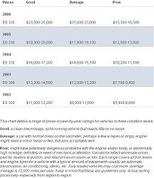 Good deal?(2003) And some noob questions - PLEASE ANSWER (2002-2004)-2002-2006-lexus-es-300-330.jpg