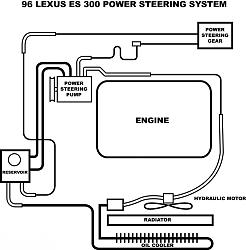 Es 300 power steering and hydraulic fan problems-power-steering.jpg