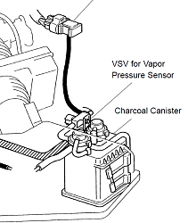 ho do i replace the stabilizer bar link &amp; canister vent valve-vsv-for-charcoal-canister-97-lexus.png