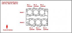 Ignition coil malfunction, misfire in all 6 cylinders.-cylindernum.jpg