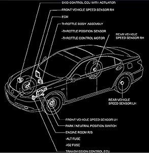 Vehicle Speed Sensor P0500-ufjgtuw.jpg