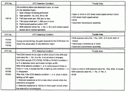 need help on some check engine codes-codes.gif