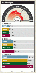 Test between GS430, BMW540i, Mercedes E430 and VW Passat W8-bmw-540i-e430-lexus-gs400-b.gif