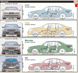 Test between GS430, BMW540i, Mercedes E430 and VW Passat W8-bmw-540i-e430-lexus-gs400.gif