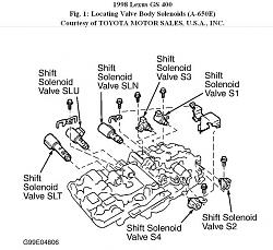 P0763 Shift Solenoid Fixed..-gs400-shift-solenoids.jpg