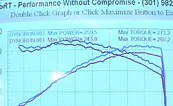 gs430 Mods- SRT Intake and Greddy EVO2 exhaust ..WOW-dyno-1.jpg