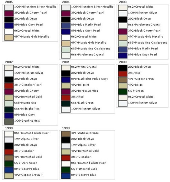 2013 Lexus Rx 350 Color Chart