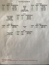 Could u look at my wheel alignment result sheet?-photo735.jpg