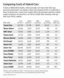 Gas Prices / Future of the GX470?-pj-am572_pjhybr_20080611230314.gif