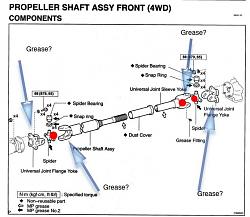 Just replace differential and transfer case oil-propeller-shaft-assembly-03.jpg