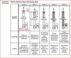 GX470 - Shock Absorber Replacement Criteria-shockabsorber-replacement-criteria-part-2.jpg