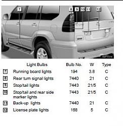 Replacing turn signals with LEDs-gx-bulb-type-2.jpg