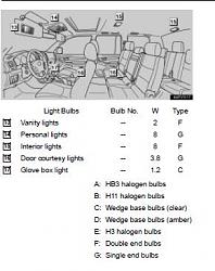 Replacing turn signals with LEDs-gx-bulb-type-3.jpg