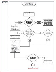 How to remove/reset error code on a 2007 GX470 tire pressure monitoring system-tpis-diagnostic-flowchart.jpg