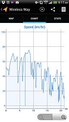 GS450H: mph versus driving conditions-mytracks-to-work.jpg