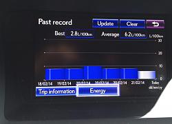 whats your mpg on RX450h?-fuel.jpg