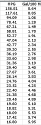 whats your mpg on RX450h?-mpg.png