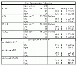 All the new RX400H reviews here!!-rx400-savings-2.5-per-gallon.gif