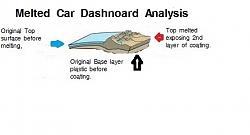 My used Lexus IS250 has a soft, sticky dash that scratches and mars easily.-melted-plastic-analysis.jpg