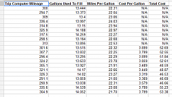 Anyone else happy with the IS350 gas mileage?-gas-mileage.png