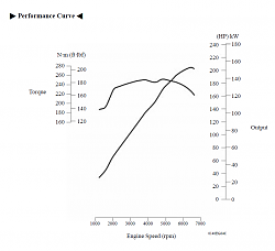 Horsepower/torque curve-4gr.png