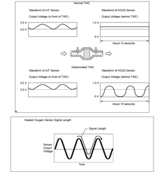 P0430 catalyst efficiency below threshold bank 2?-1.png