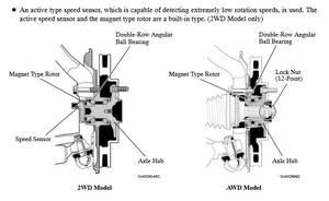 AWD ABS Reluctor or Tone Ring-rq23soj.png