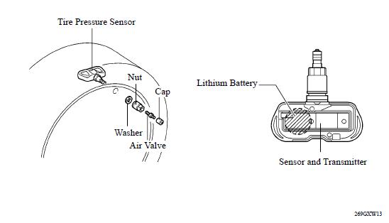 tire pressure sensor question - ClubLexus - Lexus Forum ... tpms sensor diagram 