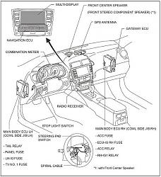 GPS antenna location-nav-component-locations.jpg