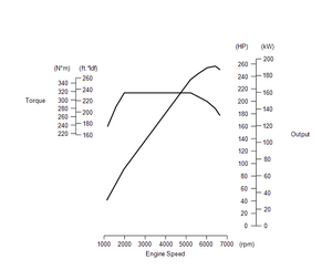 IS300 AWD: 2GR-FSE Detuned-e7mtvzk.png