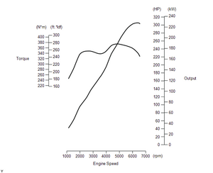 IS300 AWD: 2GR-FSE Detuned-xsemanl.png