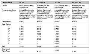 Ownership and Daily Driver Comparison: IS 350 F-Sport AWD vs IS 350 F-Sport RWD-ldm5lh4.jpg