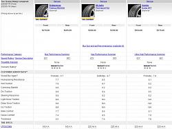 Best tires for the IS-F?-tire-comparison.jpg