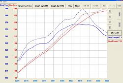 New IS F Short Ram Intake from AFE/Takeda-isf-dyno.jpg