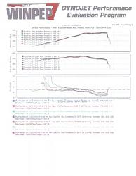 Post dyno results (JOEZ exhaust + JOEZ intake + Tom's air filter) = NO POWER GAIN!!!!-updated-isf-dyno.jpg