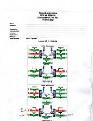 Reconsidering the Factory Alignment-isf-tire-alignment-7.11.jpg