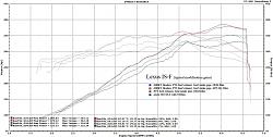 ISF Header Comparison: Sikky vs. PPE-modificationprogressionfortheis-f.jpg