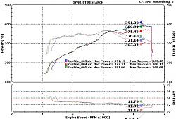 New Dyno runs with Borla Catback &amp; Toms Filter-justinisf2.jpg