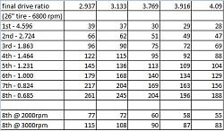 ISF with IS350 Diff...-gear-ratios.jpg