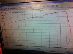 dyno results ppe headers on bone stock isf-22222.jpg