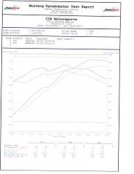 PPE / HKS SSM / Custom Mid Pipe In Progress-dyno-5th-before-after.jpg