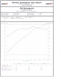 PPE / HKS SSM / Custom Mid Pipe In Progress-dyno-6th-gear.jpg