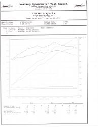 PPE / HKS SSM / Custom Mid Pipe In Progress-dyno-ppe-hks-vs-hks-only.jpg