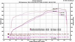 My first dyno-before-and-after.jpg