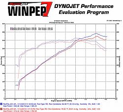 PPE Full Exhaust System with Dual Mode Muffler-ppes-exhaust-vs-stock.jpg